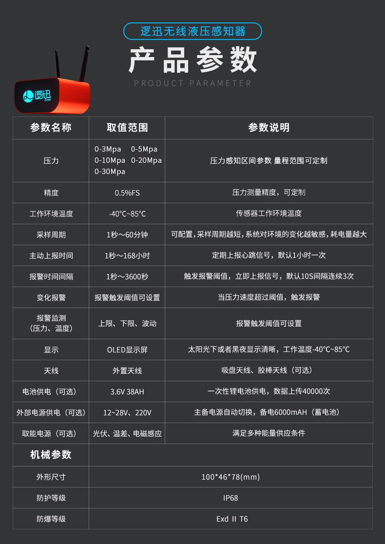 智能水壓傳感器(感知器)|消防水壓監(jiān)測|物聯(lián)網壓力傳感器|無線壓力傳感器 智能水壓傳感器(感知器)|消防水壓監(jiān)測|物聯(lián)網壓力傳感器|無線壓力傳感器